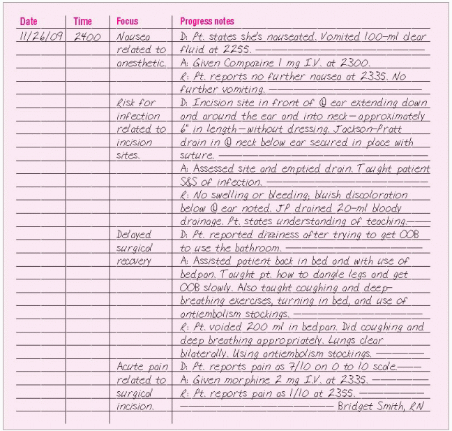 How to write focus nursing notes