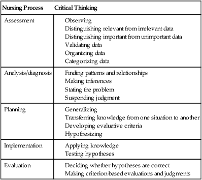 Examples of how critical thinking is applied in clinical nursing situations