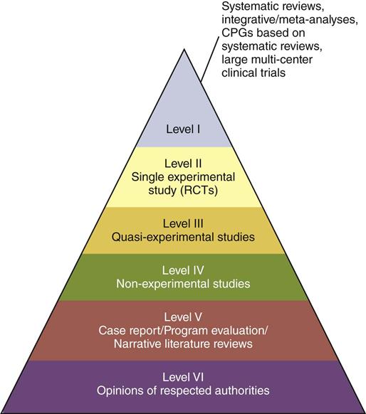 list-91-pictures-evidence-based-practice-images-completed