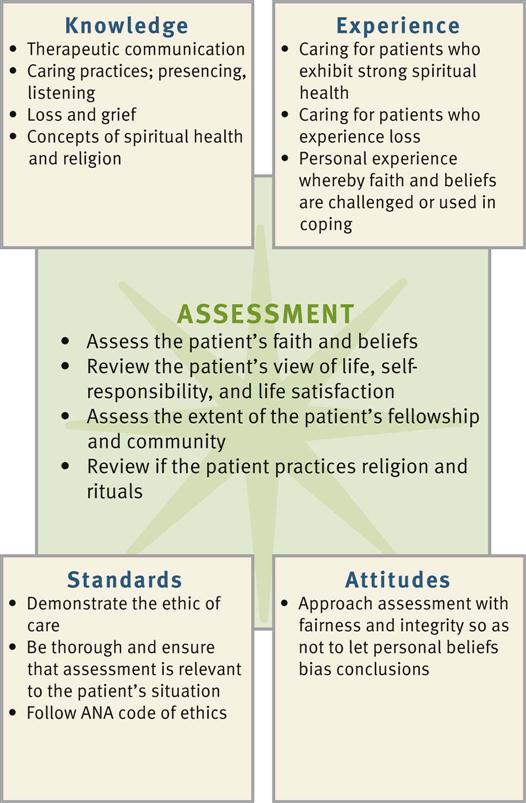 Spiritual Care Plan Examples