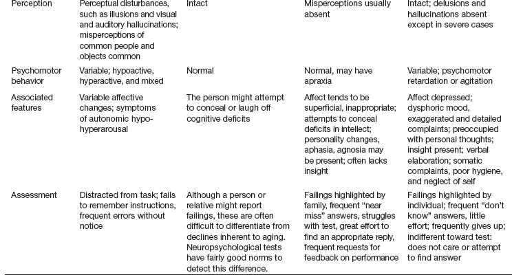 assessing-cognitive-function-nurse-key