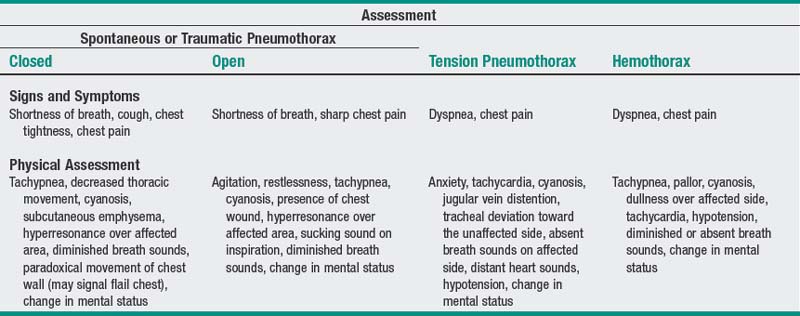 picture pneumothorax hemothorax