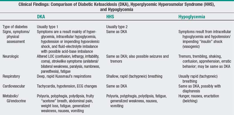 diabetic-ketoacidosis-nurse-key