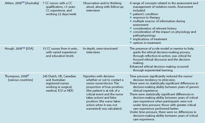 what is the scope of critical care nursing