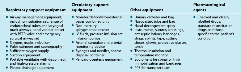 Essential Nursing Care Of The Critically Ill Patient | Nurse Key