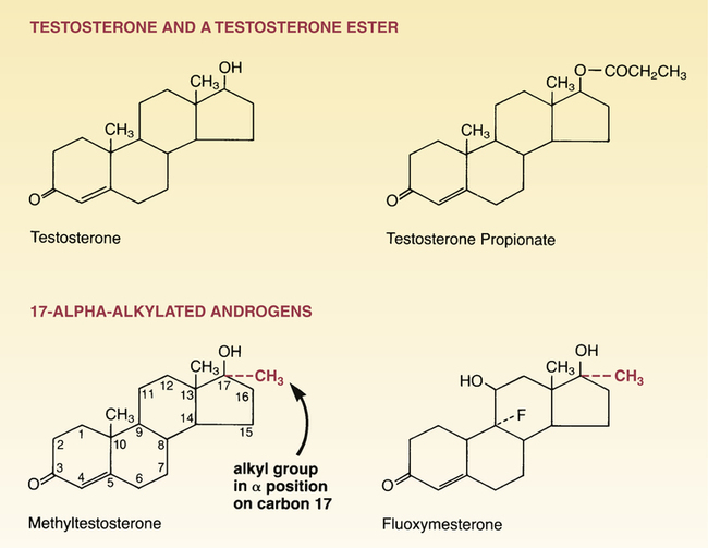 17 alpha alkylated compounds