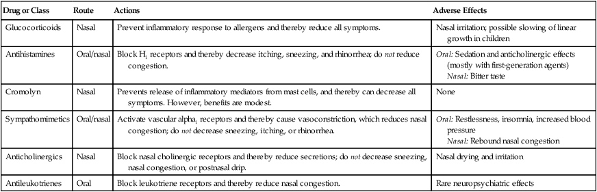 Drugs for allergic rhinitis, cough, and colds | Nurse Key