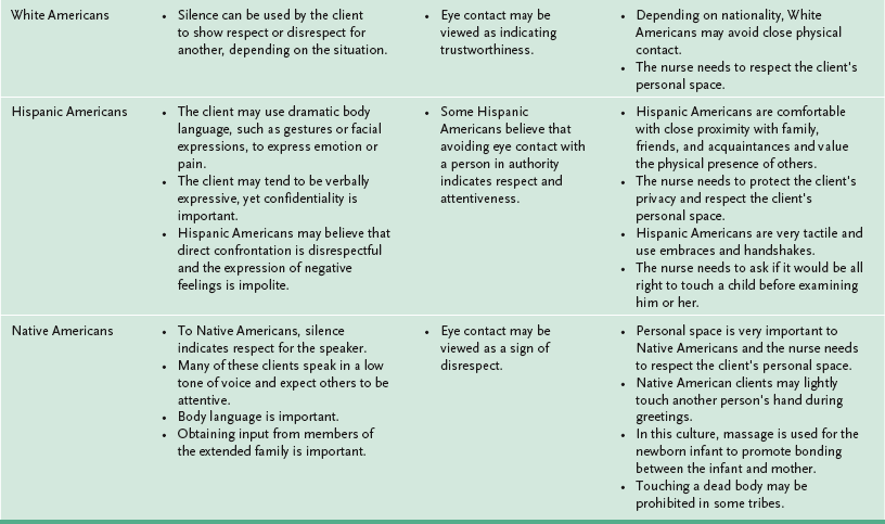 Communication Questions | Nurse Key