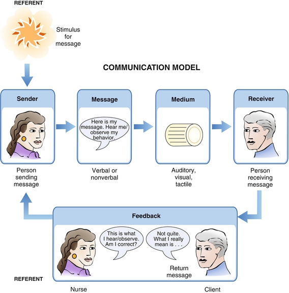 communication-questions-nurse-key