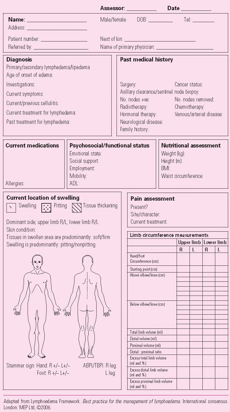 Stages Of Lymphedema