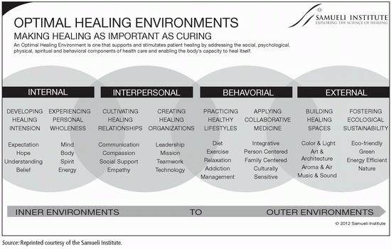 healing elements