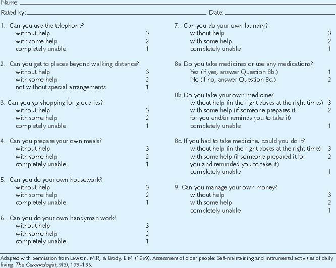 Functional Assessment Nurse Key
