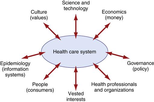 The United States Health Care System | Nurse Key