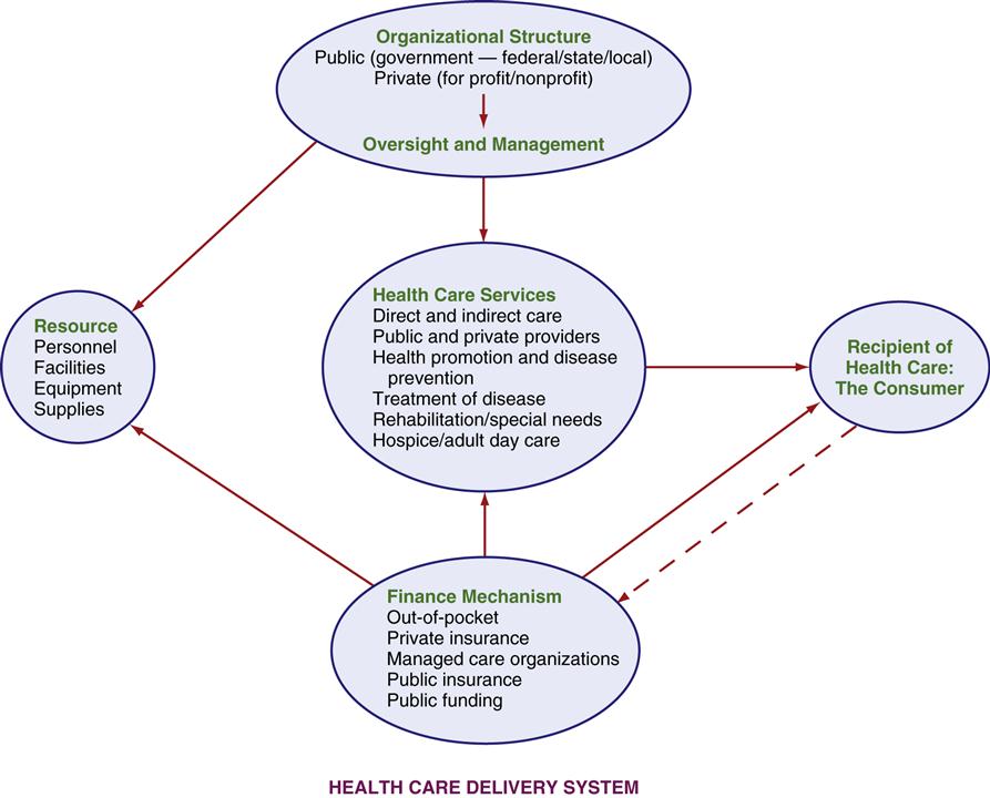 health care systems dissertation