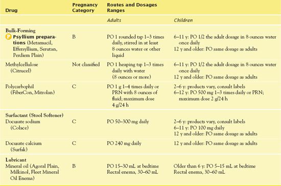 Drug Therapy for Constipation and Elimination Problems, | Nurse Key