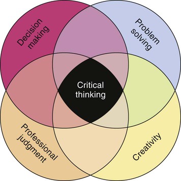 leadership problem solving nursing