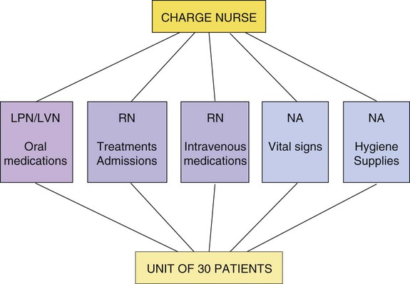 care-delivery-strategies-nurse-key