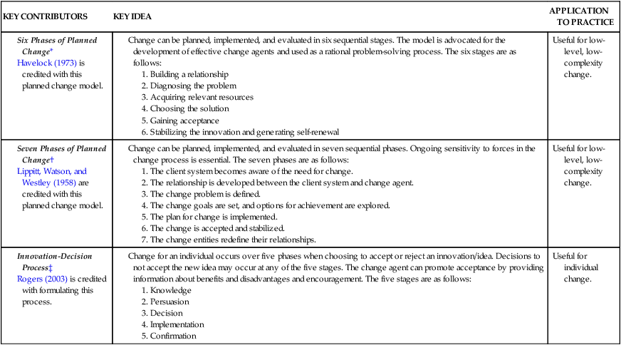 rogers change theory in nursing