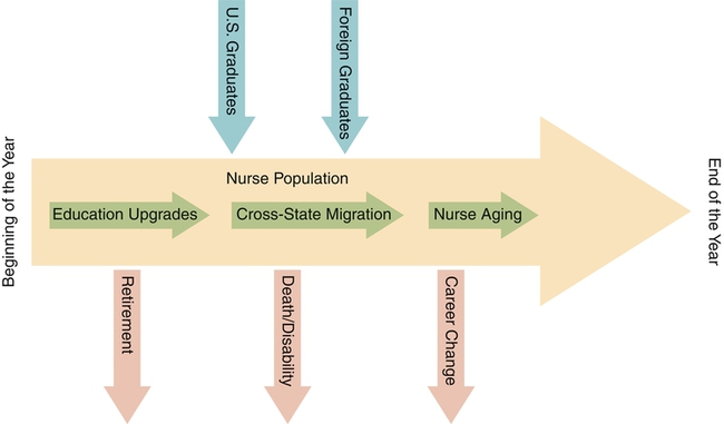 Confronting The Nursing Shortage Nurse Key