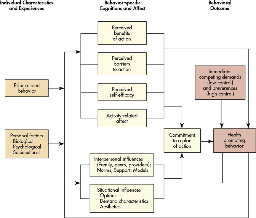 4-health-promotion-and-risk-reduction-nurse-key