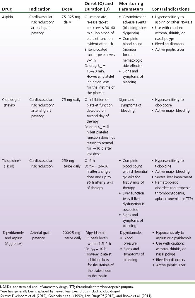 Medications Used in Patients with Peripheral Vascular Disease | Nurse Key