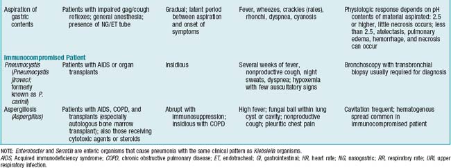 Respiratory Disorders | Nurse Key