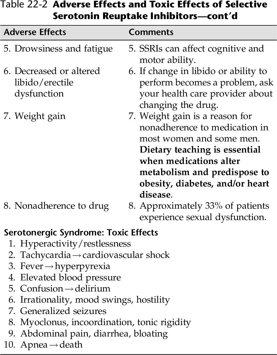 22 Major Psychotropic Interventions And Patient And Family Teaching Nurse Key