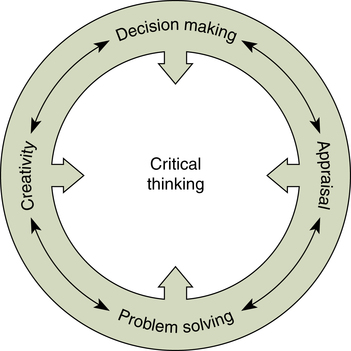 critical thinking infusion model