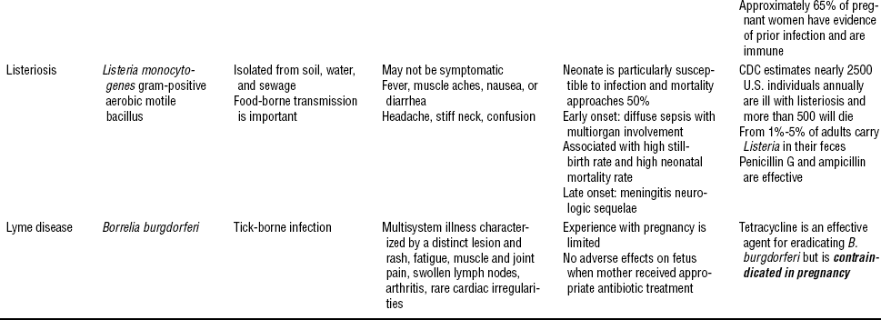 Maternal Infections | Nurse Key