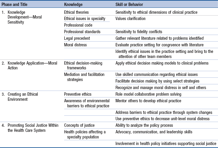 legal and ethical frameworks in nursing