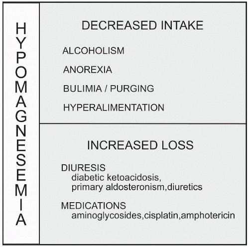 hypomagnesemia nursing