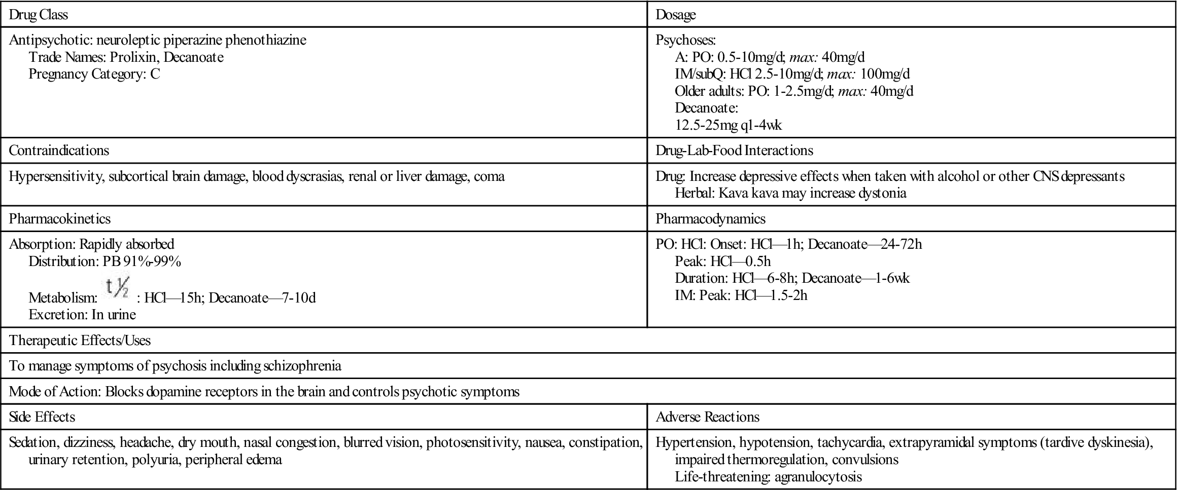 paranoid-schizophrenia-treatment