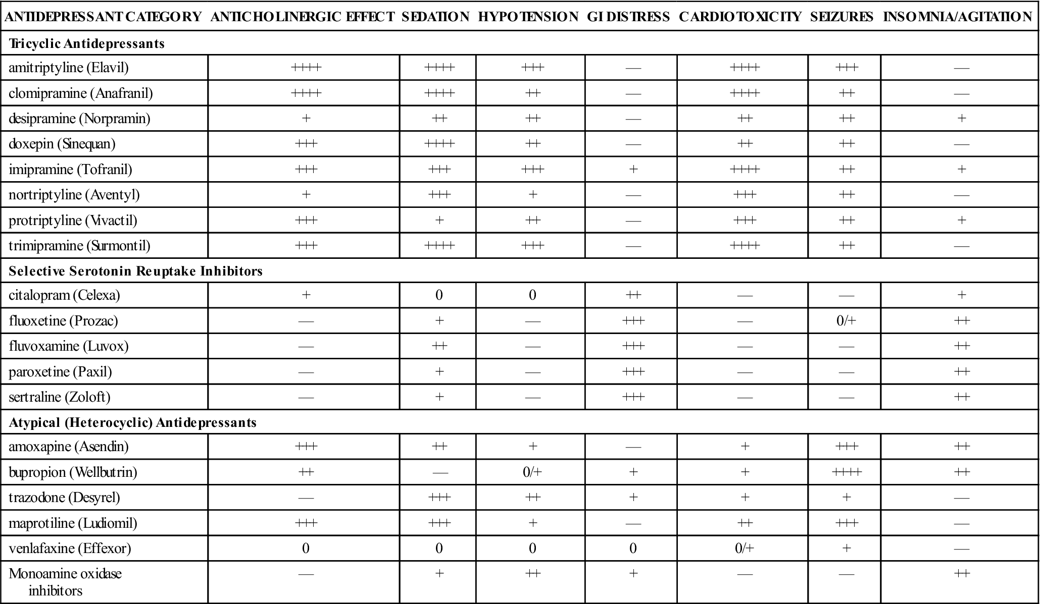 counteract wellbutrin insomnia