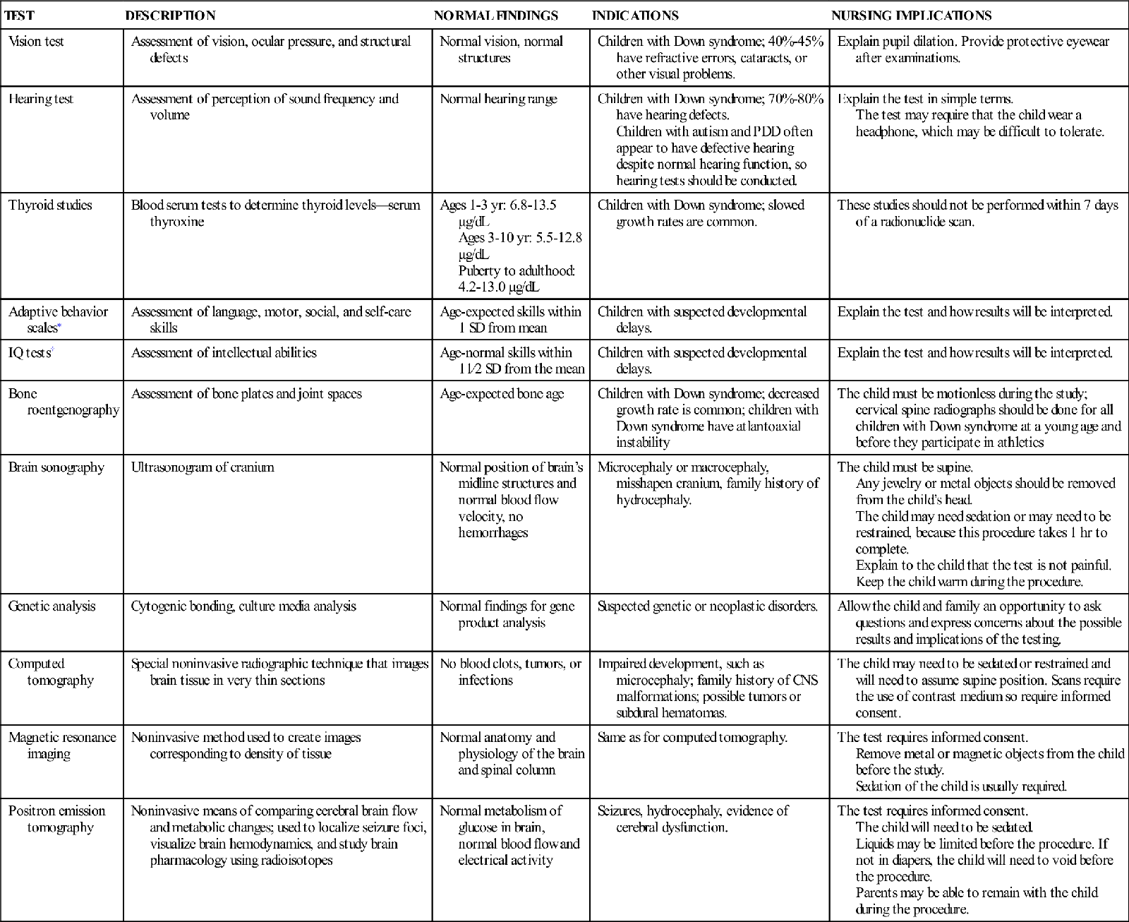 The Child With A Developmental Disability Nurse Key