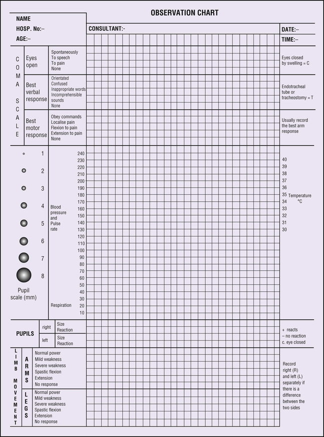 Printable Vital Signs Sheet