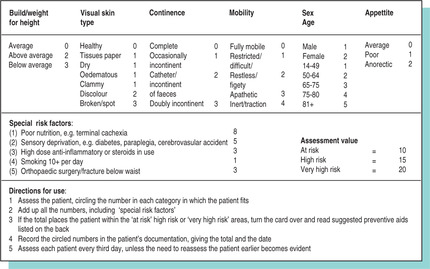 Waterlow Scale Chart