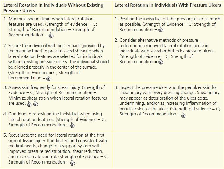 Seating and pressure ulcers: clinical practice guideline