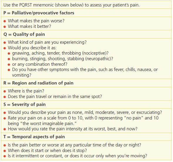 nursing pain assessment case study