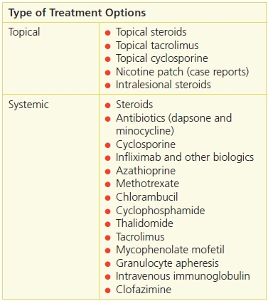 Table 20-6