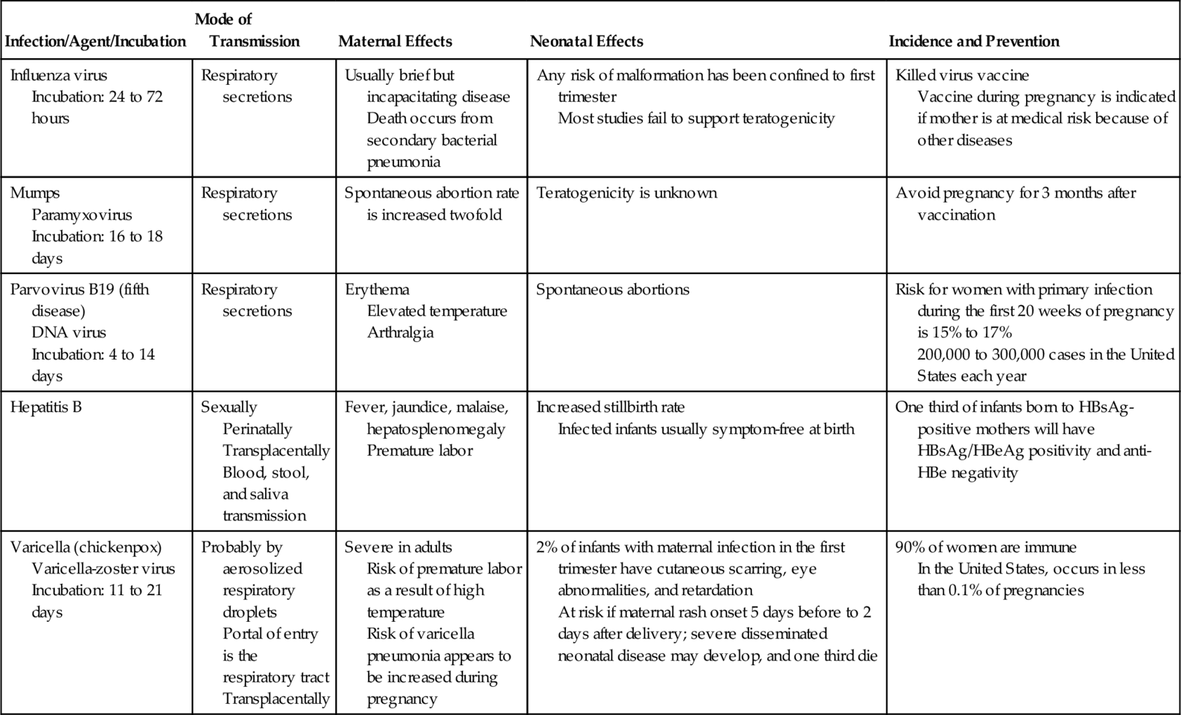 1: Uncomplicated Antepartum, Intrapartum, And Postpartum Care | Nurse Key