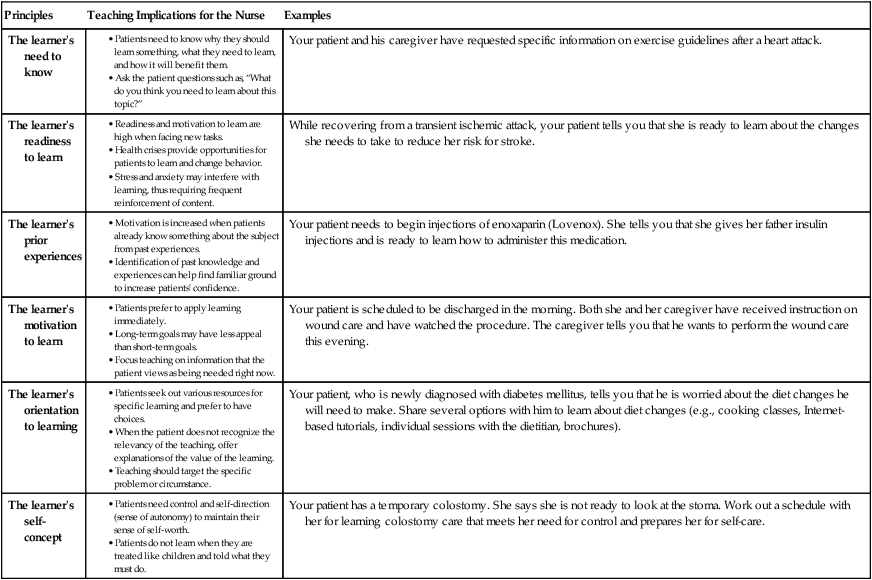 patient teaching plan examples