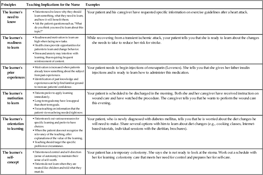 Patient and Caregiver Teaching | Nurse Key