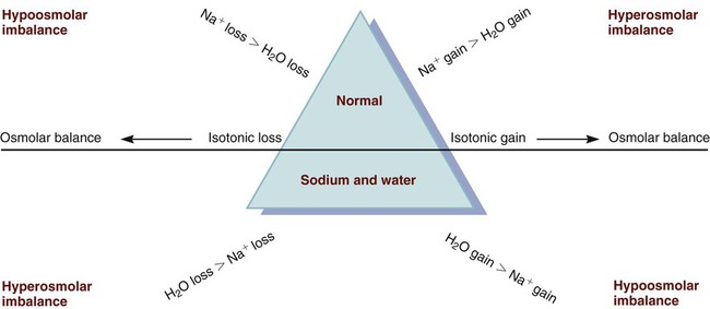 sodium imbalancesको लागि तस्बिर परिणाम