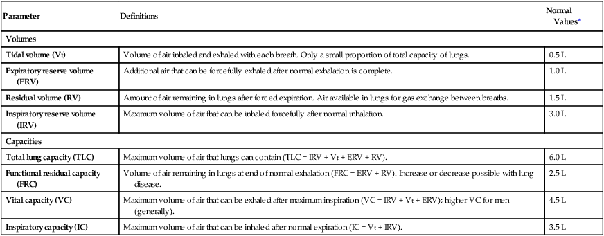 Nursing Assessment: Respiratory System | Nurse Key