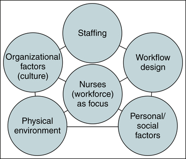 advocacy workforce nursing shortage model staffing ecosystem skills nurse