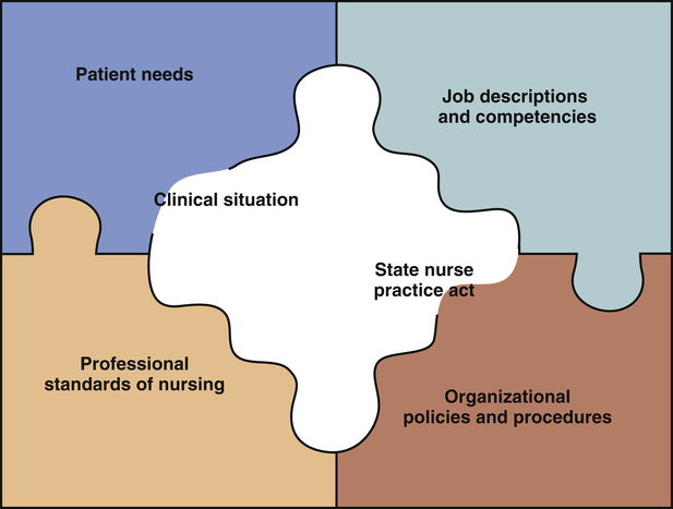 assignment delegation and supervision in nursing