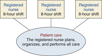 New Models Of Care Delivery In Nursing