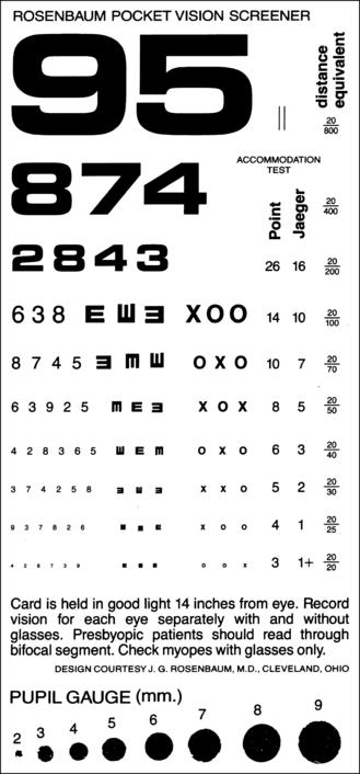 Near Visual Acuity Chart