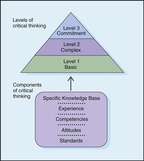 characteristics of critical thinking nursing