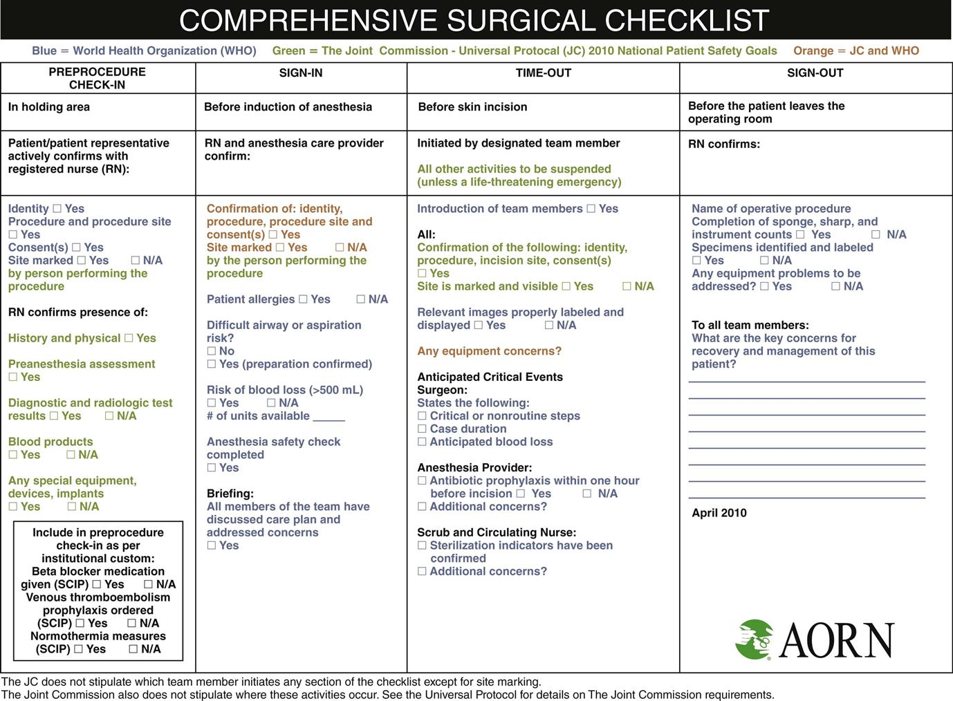 perioperative checklist
